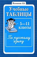 Малюшкин Учебные таблицы по русскому языку
